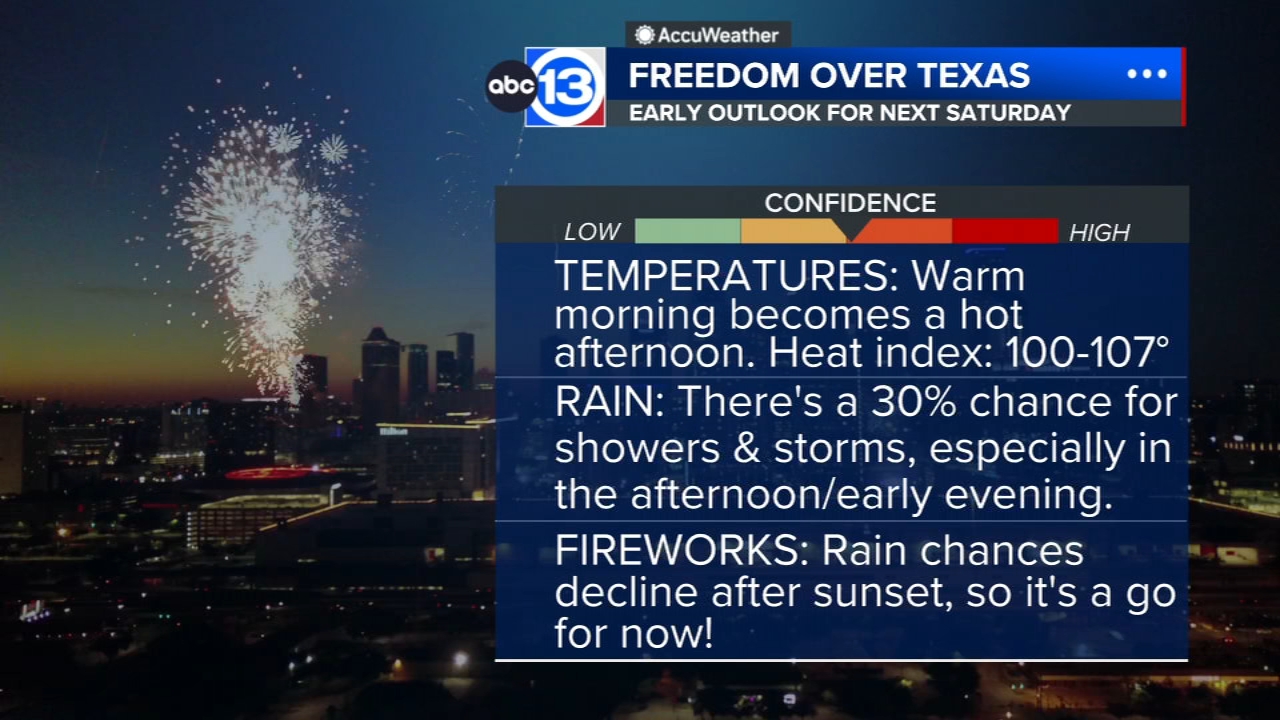Saharan haze moves out, heat remains with small rain chances returning in July