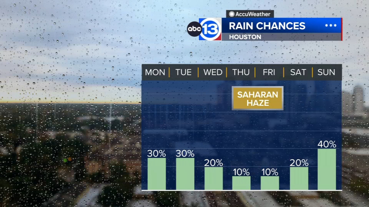 Pop-up showers & storms possible early on this week